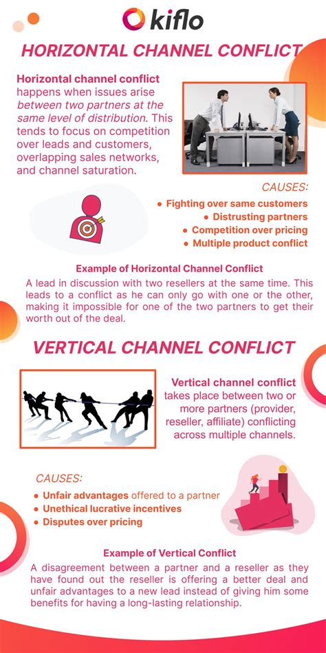 chanel vertical|vertical channel conflict examples.